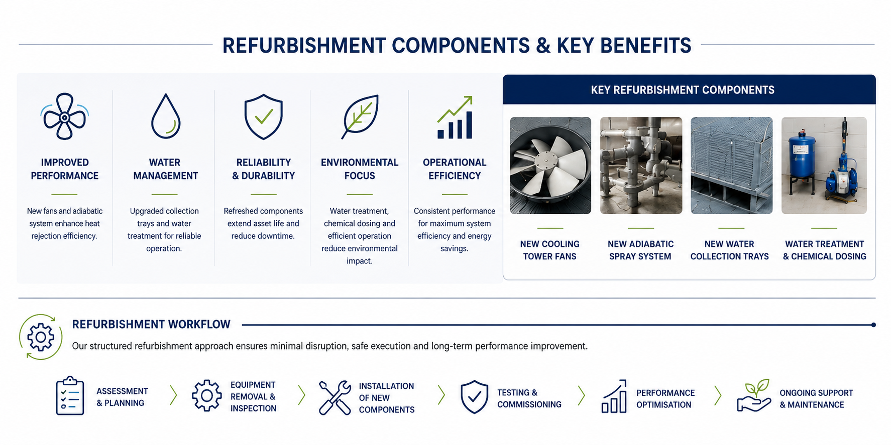 Ultimate 1 equipment refurbishment components and lifecycle benefits