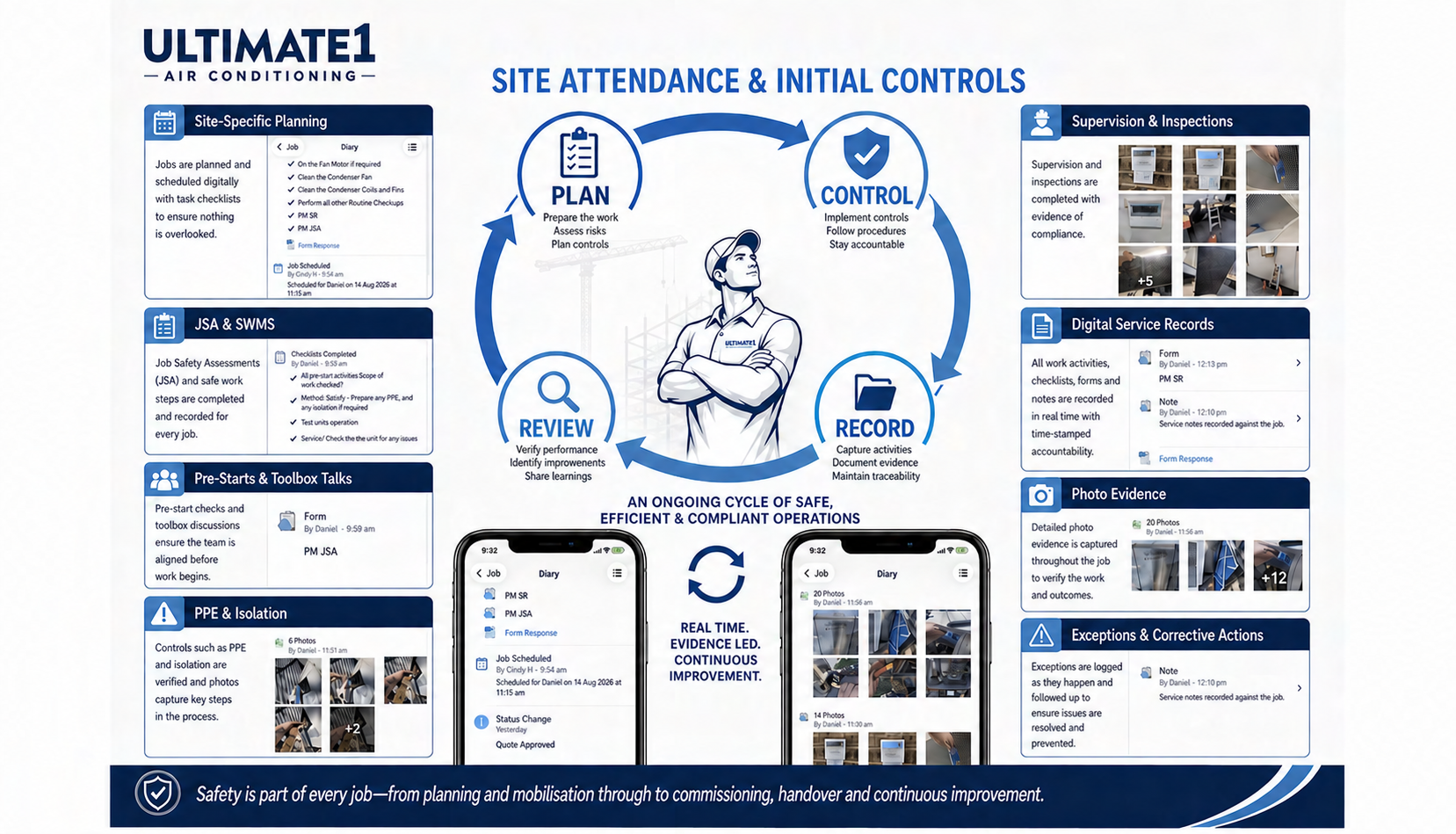 Ultimate 1 site attendance and service record process